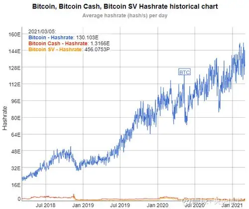 High-density mining farm facility operating state-of-the-art ASIC miners